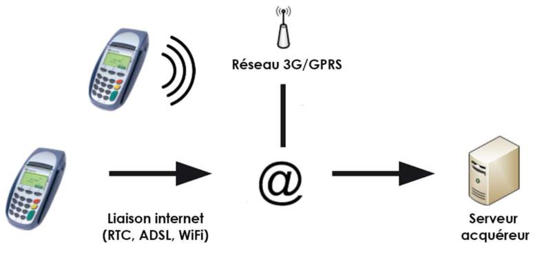 transactions bancaires